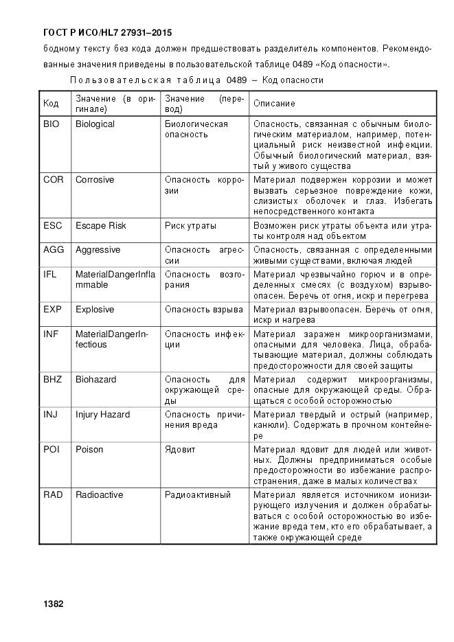 ГОСТ Р ИСО/HL 7 27931-2015, страница 1389